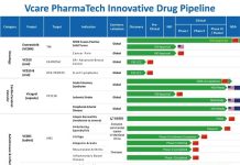 Key Milestone Achieved: NDA for Sumecigrel Capsule, an Antiplatelet Innovative Drug by Vcare PharmaTech, Officially Accepted