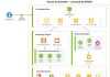 NYB.AI Launches Vecura 2.0, Bringing Agentic AI Workflows to Molecular Discovery, with NVIDIA