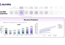 Aureka Releases OpenDDE, an Open-Source Drug Discovery Engine Designed to Accelerate AI-Driven Therapeutic Discovery