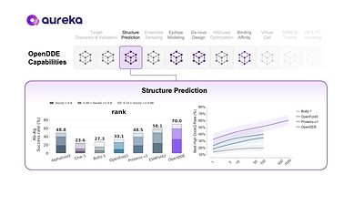 Aureka Releases OpenDDE, an Open-Source Drug Discovery Engine Designed to Accelerate AI-Driven Therapeutic Discovery