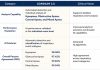 HoneyNaps Receives U.S. FDA 510(k) Clearance for SOMNUM V3.0 for AI-Based Sleep-Disordered Breathing Analysis