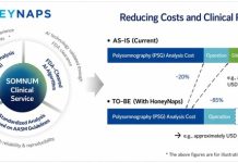 HoneyNaps Registers as Contract Research Organization (CRO), Accelerating AI-Powered Clinical Trial Analytics