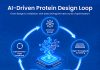 Tsingke Enables High-Throughput Validation of AI-Designed Proteins and Antibodies