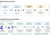 Designing Peptide Screens to Generate Knowledge, Not Just Hits