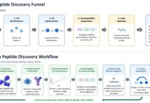 Designing Peptide Screens to Generate Knowledge, Not Just Hits