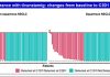 Median PFS Approaches 14 Months! 3SBio’s PD-1/VEGF Bispecific Antibody Posts Impressive Data at ESMO 2026