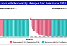 Median PFS Approaches 14 Months! 3SBio’s PD-1/VEGF Bispecific Antibody Posts Impressive Data at ESMO 2026