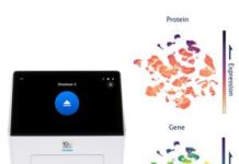 Multiomics in 2026 and Beyond