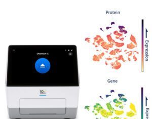Multiomics in 2026 and Beyond